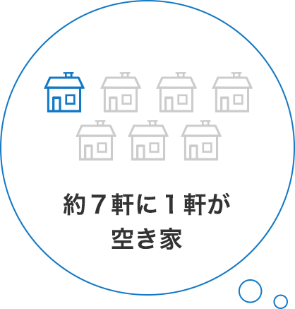 約7軒に1軒が空き家